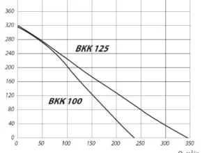 вентилятор канальный 100 мм круглый документация