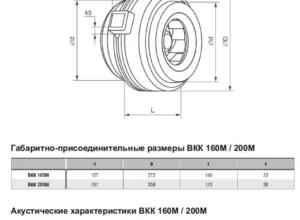 документация на канальный вентилятор 200 мм