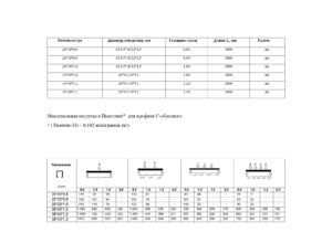 Траверса монтажная TRAV 20*30*0,8 3 м